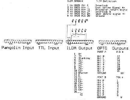 TomcatPinOuts.gif (17470 bytes)